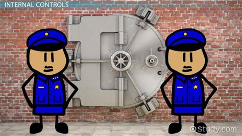 Image result for Internal Controls Animated