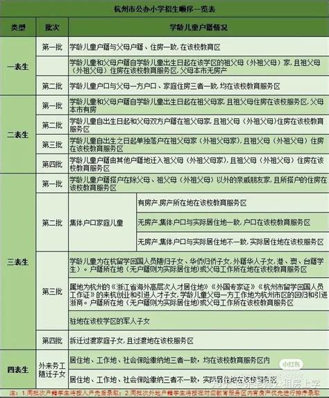 【秒懂】杭州上学提到的几表生怎么认定？ - 知乎