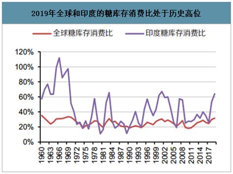 印度农业 的图像结果