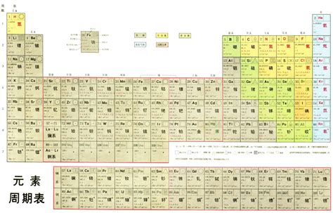 化学元素周期表20个常用读音