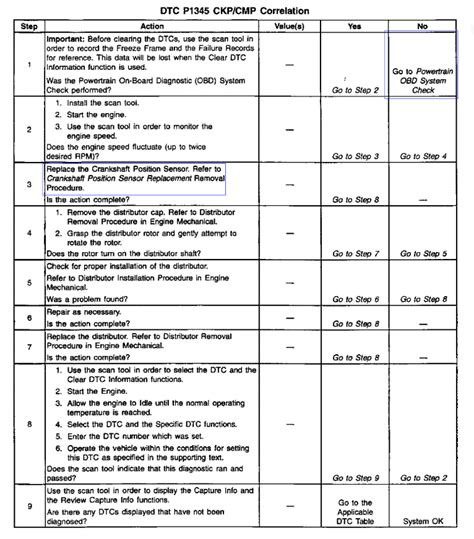Image result for Chevy Engine Code P1345
