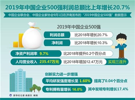 2019中国500强排行_2019年中国500强企业排行完整榜单(3)_中国排行网