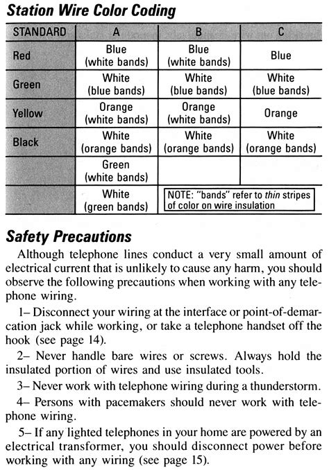 Image result for Telephone Jack Color Code