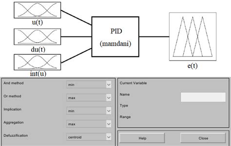 Fractional Fuzzy Controller Using MATLAB 的图像结果