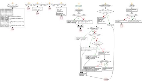 Doubly Linked List JavaScript 的图像结果