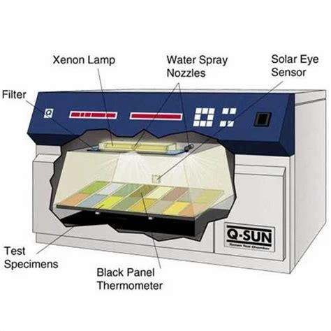 Weathering & Corrossion - QCT Condensation Tester Trader - Wholesaler ...