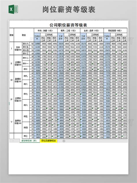 【江西|九江】2022年九江职业大学面向社会公开招聘30名高层次人才公告 - 知乎