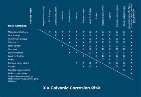 Conductive Gasket Materials Guide