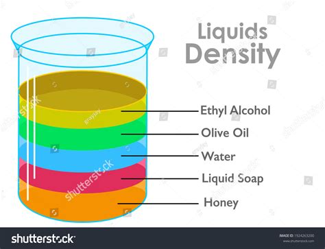 Liquid Density Explained at Mary Galvin blog