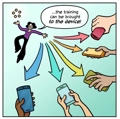 Distributed Learning in the IoT–Edge–Cloud Continuum