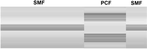 Refractive Index Measurement of Liquids Based on Microstructured ...