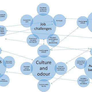 Compiling Map Example 的图像结果
