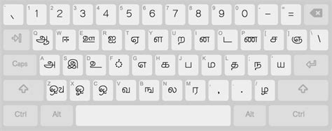 Image result for Tamil Keyboard Tutorial
