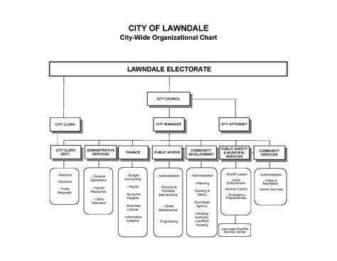Local Government Structure Chart 的图像结果