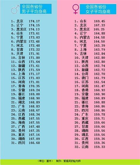 打脸身高吹，打脸柳叶刀，最新中国身高最高年龄段00后19岁男平均身高最多173.3厘米 - 知乎
