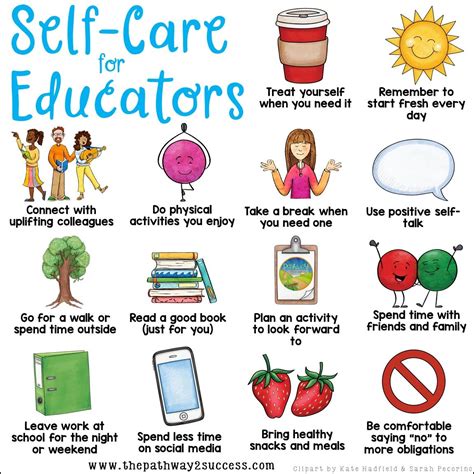 Self-Care for Educators Poster | Teaching, Education, Social emotional ...