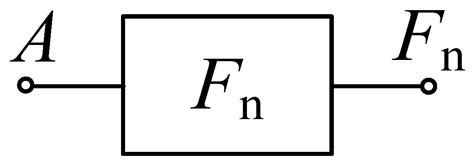 Design and Application of Memristive Balanced Ternary Univariate Logic ...