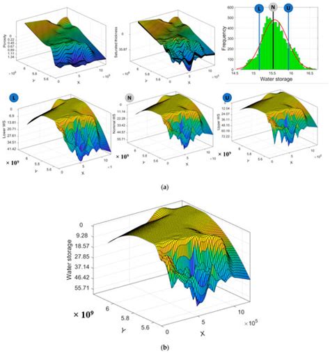 Estimation of Aquifer Storativity Using 3D Geological Modeling and the ...