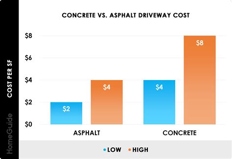 2025 Asphalt Driveway Paving Cost | Blacktop, Road, Repave