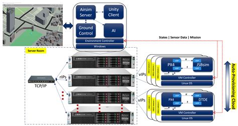 Software Aging Effects on Kubernetes in Container Orchestration Systems ...