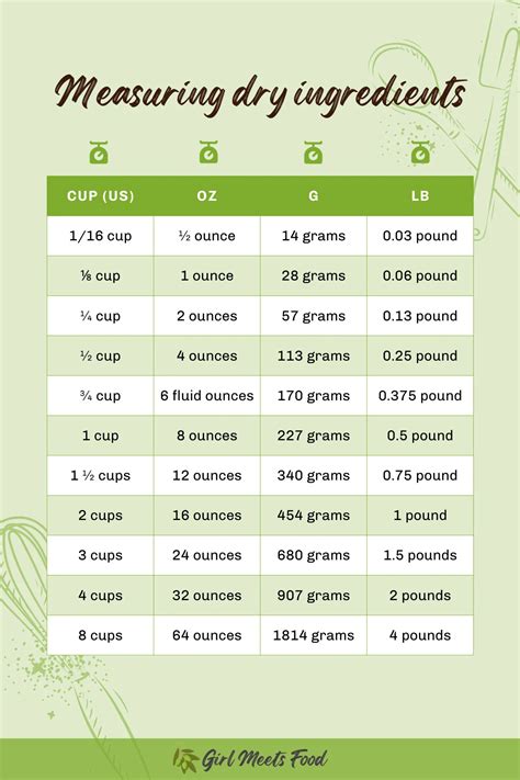 How Many Ounces In A Cup? (With Handy Conversion Tables)