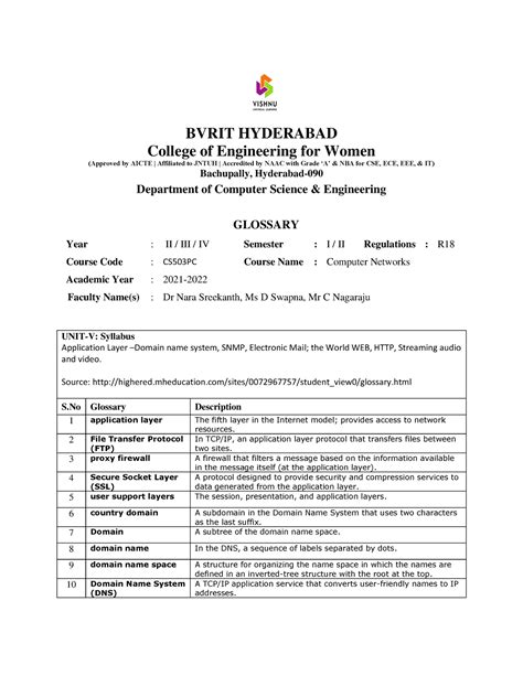 Glossary- UNIT-V - good - BVRIT HYDERABAD College of Engineering for ...