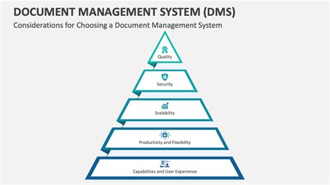 Image result for Document Management System Tutorial