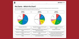 What is a Pie Chart? - Answered - Twinkl Teaching WIki