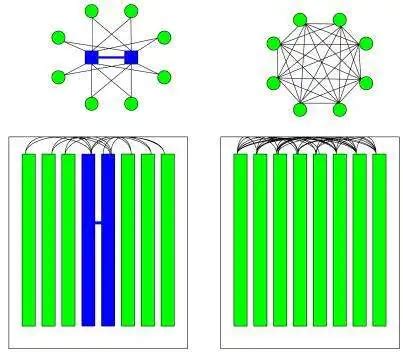 Building Advanced Switching Backplanes: ATCA Hardware Issues - EE Times