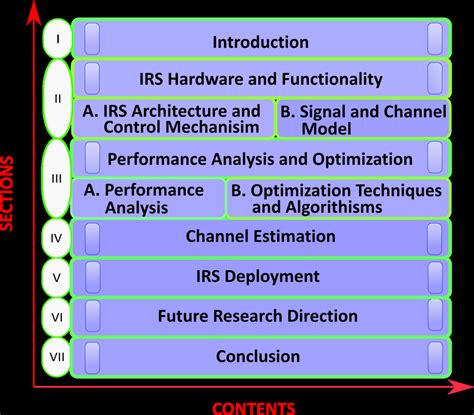 Research Paper Structure 的图像结果
