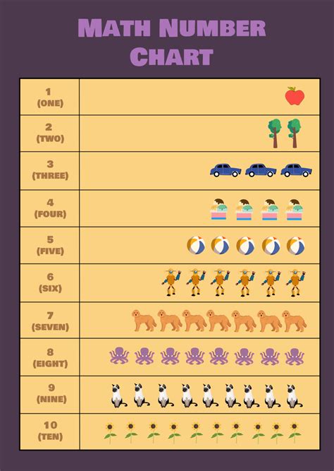 Number Chart 的图像结果