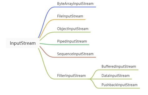 Stringbufferoutputstream 的图像结果