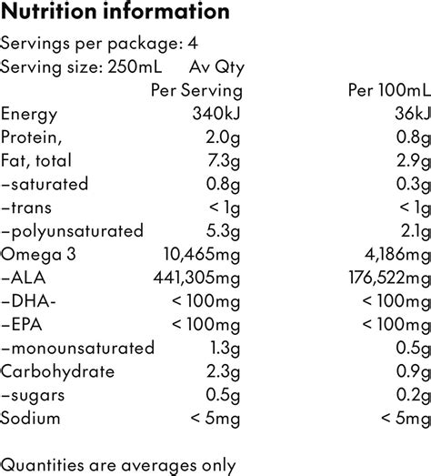 Walnut milk! | Vitality Walnuts