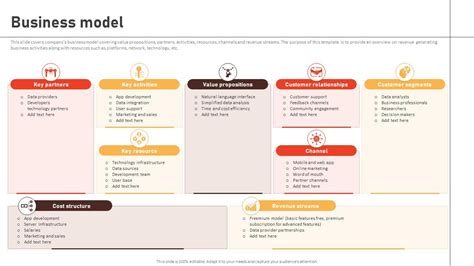 Business Model Pitch Deck 的图像结果
