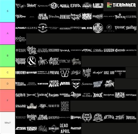 Metalcore Bands Tier List (Community Rankings) - TierMaker