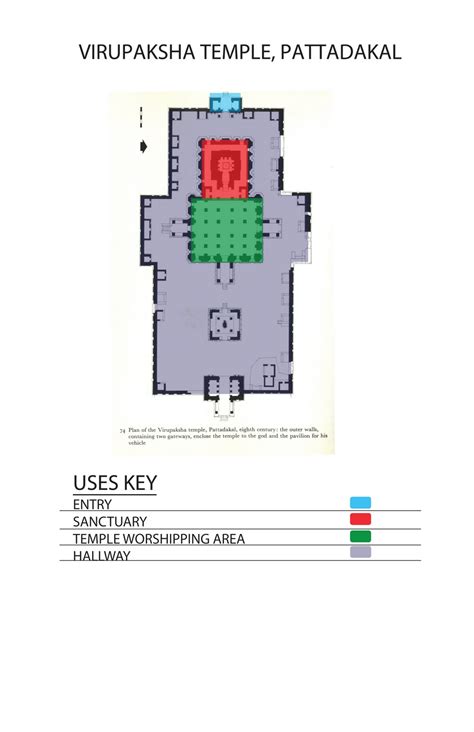Xavier's ARCH: Building Analysis (Virupaksha Temple, Pattadakal, eight century)
