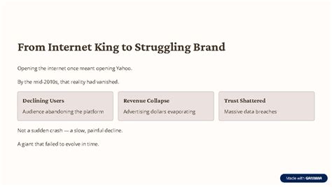 Yahoo's Decline: From Internet King to Struggling Brand - Studocu