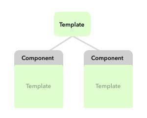 UI Components - Total.js Platform