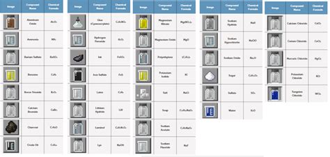 Image result for Minecraft Lab Table Recipes