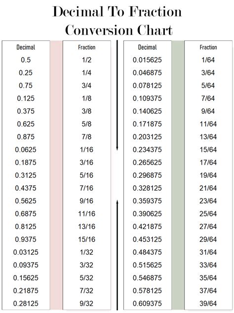 Download Our Printable Decimal-to-Fraction Conversion Chart for Free ...