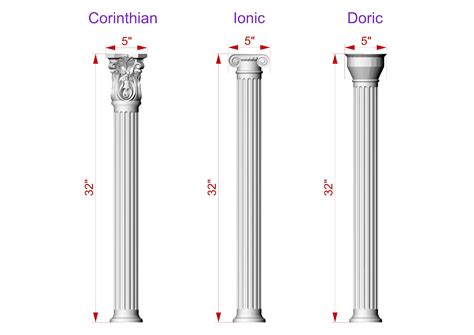Corinthian Column Sizes Learn History Of Columns