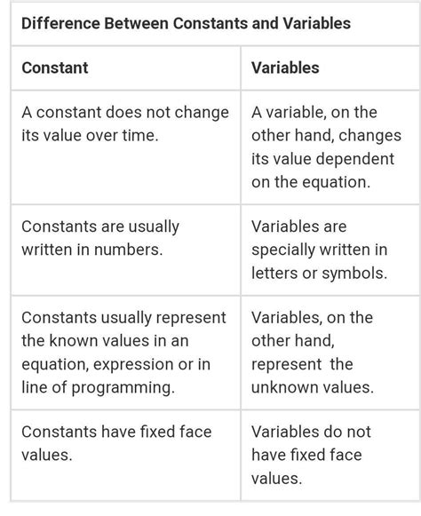 [tex]\huge{\mid{\fbox{\tt{QUESTION}}\mid}}[/tex]State some the ...