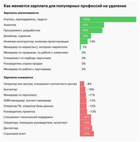 Какую работу можно найти на удаленке