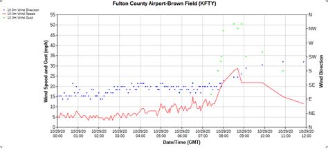 Tropical Storm Zeta Affects North and Central Georgia