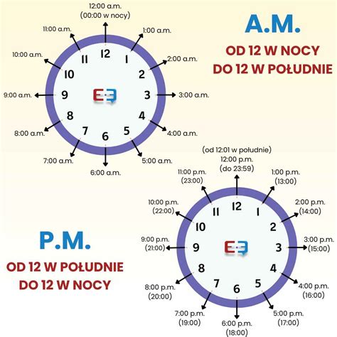 Am czy pm - system 12-godzinny - Effective English