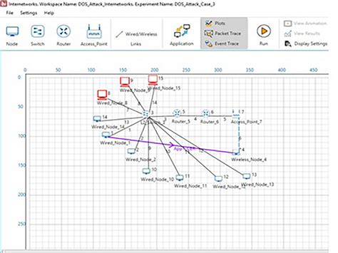 Image result for DoS Attack Programs