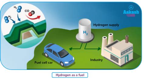 Hydrogen: Atomic Number, Isotopes, Preparation & Properties - Chemistry ...