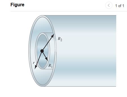 Image result for Cylindrical Shell Readius