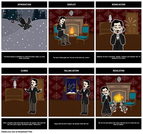 "The Raven" Plot Diagram: Storyboard That's Analysis Guide
