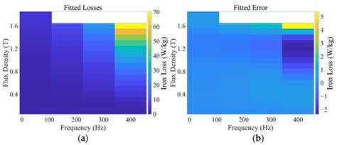 Estimation of Iron Loss in Permanent Magnet Synchronous Motors Based on ...